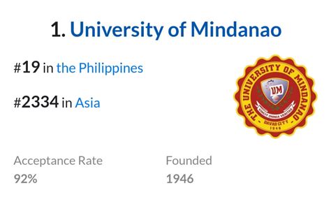 7 Best Universities in Davao [2024 Rankings] .
